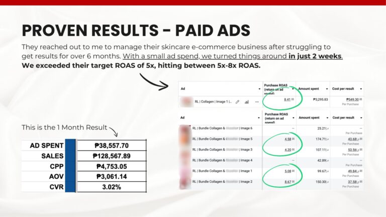 Proven results-ads